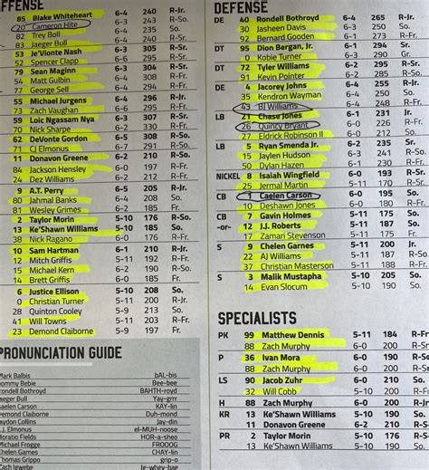 les johns twitter|les johns depth chart.